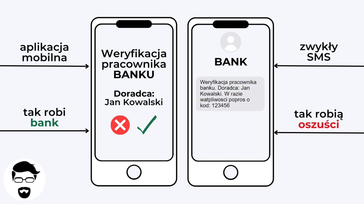 KacperSzurek's tweet photo. Jeśli dzwoni do Ciebie oszust, który podszywa się pod bank - to może wysłać wiadomość SMS.
Prawdziwy konsultant natomiast wysyła wiadomość PUSH, która pojawia się w aplikacji banku.

SMS może wysłać każdy.
A powiadomienie w aplikacji już nie
Zwróć na to uwagę i ostrzeż znajomych