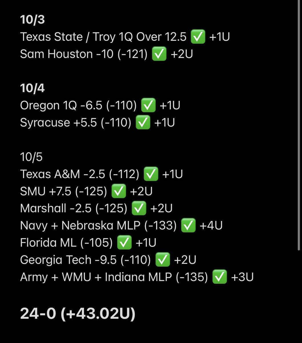 WE DID IT AGAIN ‼️‼️
ANOTHER CFB SWEEP 🤯

24 STRAIGHT CFB WINNERS 📈
+43.02U L24 Plays 🔥

WHO'S DOING CFB LIKE US?? 👀

PICKING A FEW WHO LIKE + COMMENT ON THIS TWEET FOR FREE VIP

24-0 CFB RUN
+43.02U L24 Plays

THE KING OF CFB 🐐

BLOW THIS UP 🤝