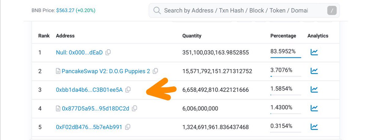 BURN TOP 1 HOLDER???

Total Burn = 85% Burn

WTF MOON SOON