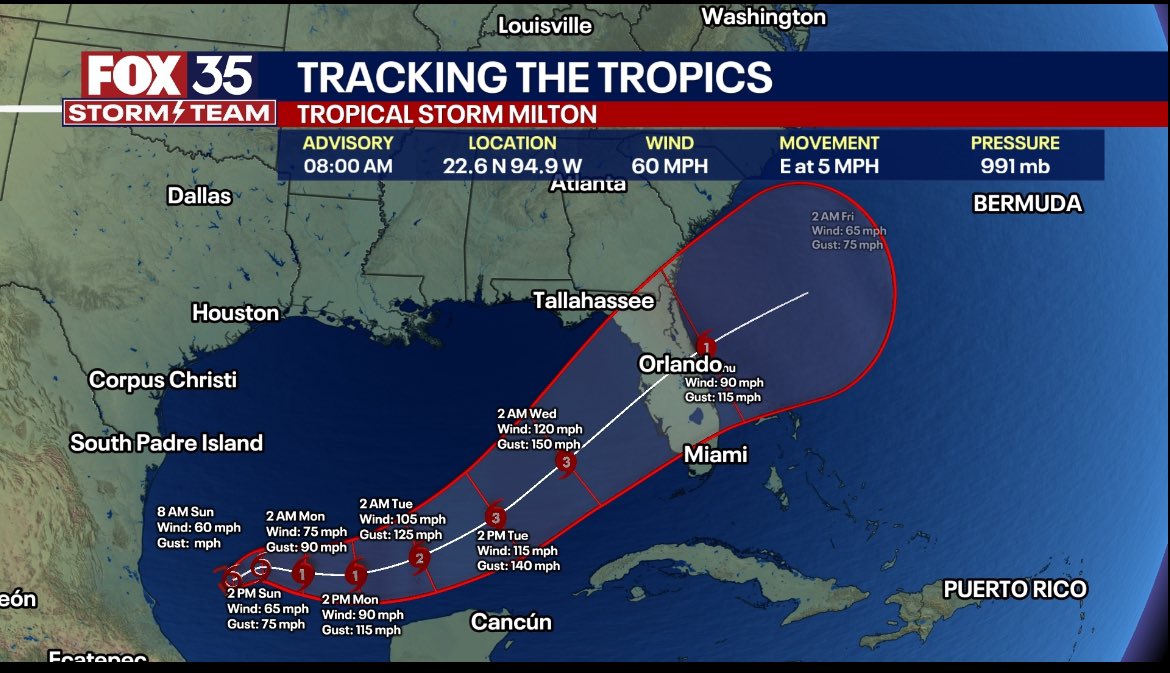 fox35john's tweet image. Here is the latest track for Milton.
#Hurricane #Milton #orlando