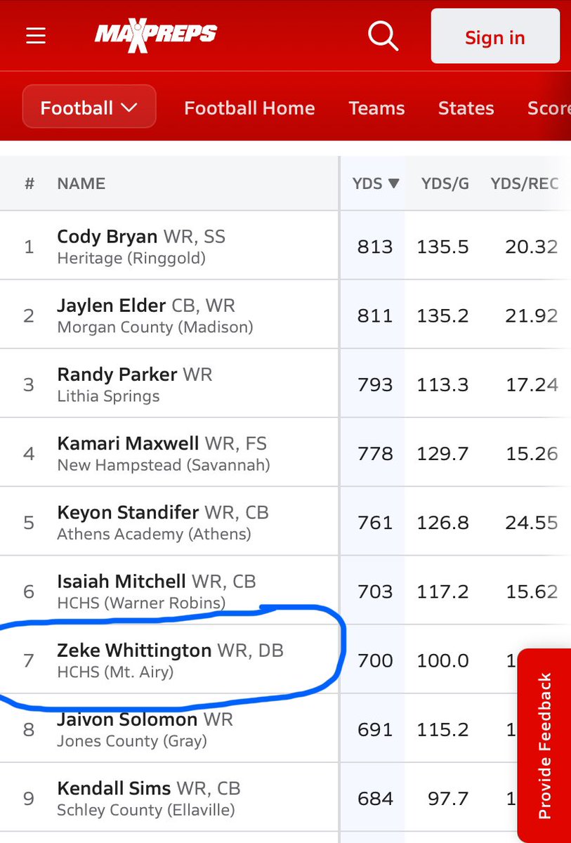 Currently #7 in the state.  Coaches and recruiting analysts please take notice.