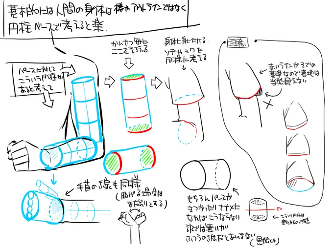 基本的に人間の体は円柱ベースで考えて上に載ってる服もそれに合わせたライン取りにした方が良いんですよね。
というか物をアウトライン一発で取るのって(特に手を前に出すとか前後関係があるもの)相当難易度高いので構造をイメージする方が確実性が高いというのもあります。 