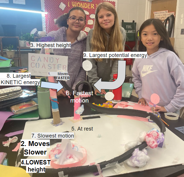 Amazing Candy Coaster showing the relationship between kinetic and potential energy.