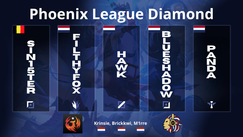 DutchCTeam's tweet photo. Welcome to our roster for the @PhoenixLeagueLV in the Diamond League.

Top: Sin15ter 
Jungle: Filthyfox
Mid: @mikevisser2k 
ADC: Blueshadow 
Support: Panda 

Subs: Krinsie, Brickkwi, M1rre

#PhoenixLeague #esports #leagueoflegends #dutchteam #DCTWIN https://t.co/rFKS6UhvQ0