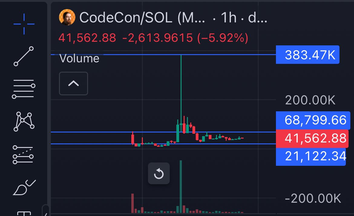 CryptoGatsu's tweet image. gm. fill the wick. #codecon 🚀

dexscreener.com/solana/4d6chgr…
