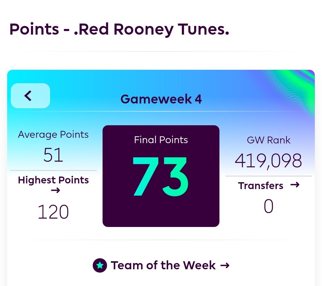 kreedajagat's tweet photo. #FPL क्रीडाजगत लीग मध्ये खालील गेमवीकचे विजेते असे आहेत,
३ रा - अनुपम लिमये (९६ गुण)
४ था - ऋषिकेश खानविलकर (७३ गुण)
५ वा - अमित सुसलादी (८६ गुण)
६ वा - ओमकार राजेभोसले (८९ गुण)
अभिनंदन @LimayeAnupam @RushiKhanvilkar @a_susladi @Om_rajebhosale 👏👏
#KJFPL #KJContest
#PremierLeague #KJFootball