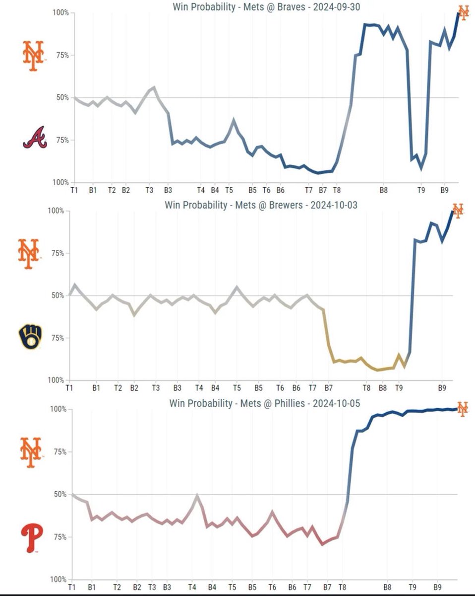 Which win was less probable and why?