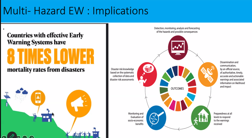 hub_IHH's tweet photo. 🌍 Strengthening #EarlyWarning systems is key to saving lives and reducing disaster impacts. Timely action and preparedness can make all the difference! 
⏰ Let’s invest in resilient communities and smarter responses. 
#DisasterPreparedness #Resilience #EW4All🌱#startnetwork https://t.co/8TDLJeuCS8