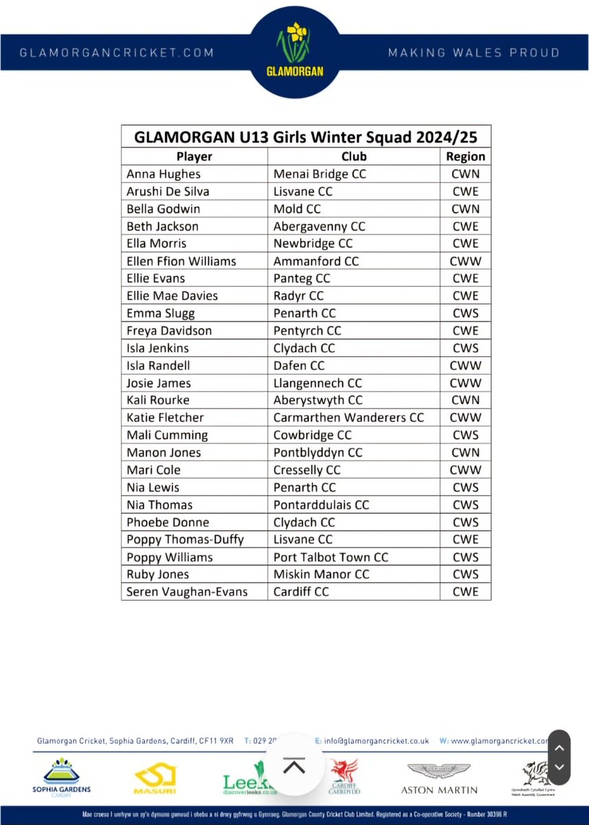 Clydach Cricket Club (@clydachcc) on Twitter photo Big congratulations to Maisie Donne, Isla Jenkins and Phoebe Donne on being selected for the <a href="/GlamCricket/">Glamorgan Cricket π</a> Girls squad π
The club is extremely proud of all your hard work and achievement.
Keep up the good work π
#thisgirlcan #proudclubmoment #girlsincricket
ππππ Big congratulations to Maisie Donne, Isla Jenkins and Phoebe Donne on being selected for the <a href="/GlamCricket/">Glamorgan Cricket π</a> Girls squad π
The club is extremely proud of all your hard work and achievement.
Keep up the good work π
#thisgirlcan #proudclubmoment #girlsincricket
ππππ