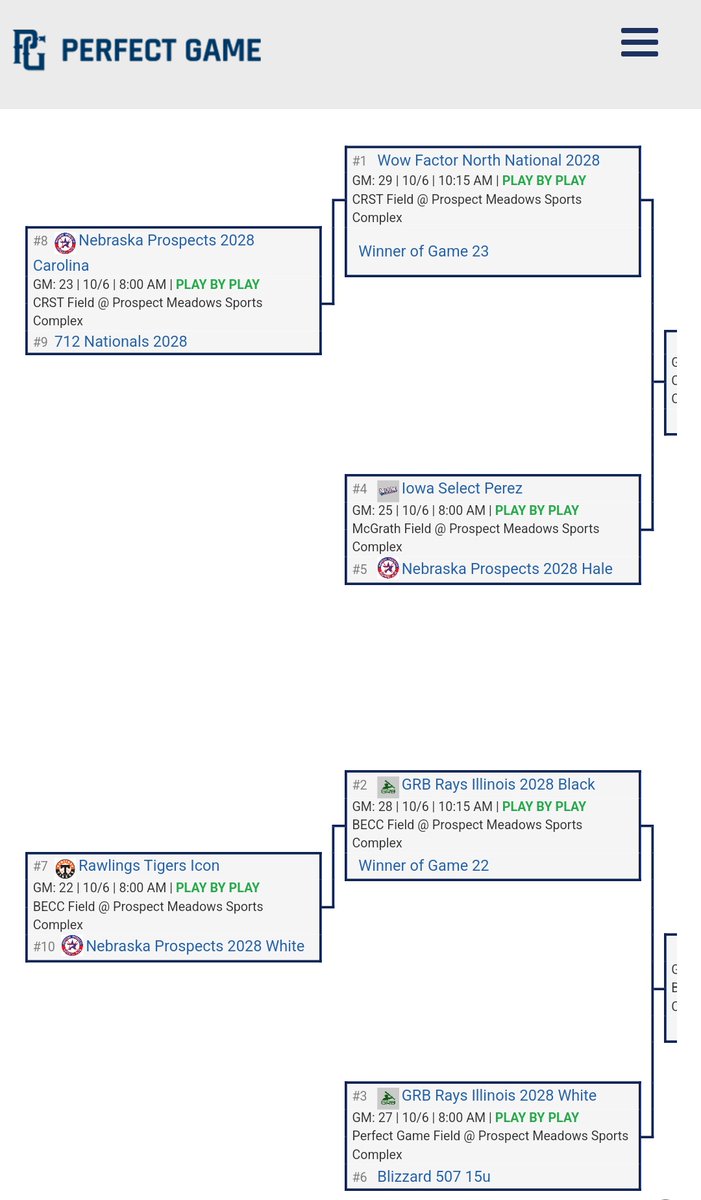 Nebraska Prospects Baseball Club (@prospects_ne) on Twitter photo All three <a href="/2028spects/">2028spects</a> teams made bracket at the <a href="/IowaPG/">Perfect Game Iowa</a> tourney in Marion, IA. All three <a href="/2028spects/">2028spects</a> teams made bracket at the <a href="/IowaPG/">Perfect Game Iowa</a> tourney in Marion, IA.