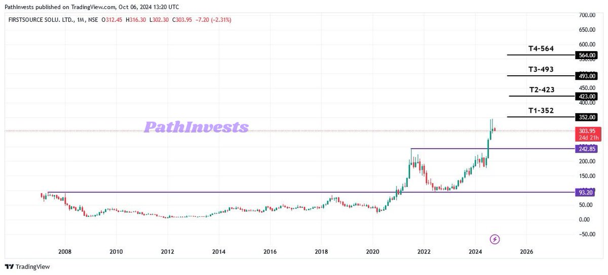 PathInvests🇮🇳 tweet media