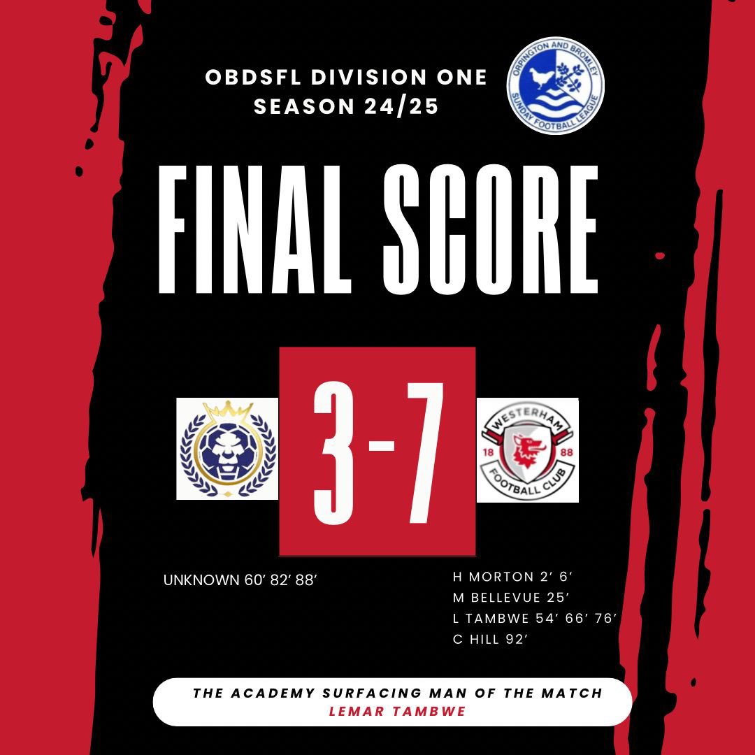 Westerham Sundays FC (@westerhamsfc) on Twitter photo Some blinding goals today, lost a bit of concentration conceding 2 late goals but we dominated from the start and deserved the win. Good luck with the rest of your season <a href="/HatchamFC/">Hatcham FC</a>
Goals scorers
Harvey Morton ⚽️⚽️
<a href="/Merkyx93/">ST93Ⓥ</a> ⚽️⚽️⚽️
<a href="/MatthewBellevue/">MattBellevue</a> ⚽️
Connor Hill ⚽️ Some blinding goals today, lost a bit of concentration conceding 2 late goals but we dominated from the start and deserved the win. Good luck with the rest of your season <a href="/HatchamFC/">Hatcham FC</a>
Goals scorers
Harvey Morton ⚽️⚽️
<a href="/Merkyx93/">ST93Ⓥ</a> ⚽️⚽️⚽️
<a href="/MatthewBellevue/">MattBellevue</a> ⚽️
Connor Hill ⚽️
