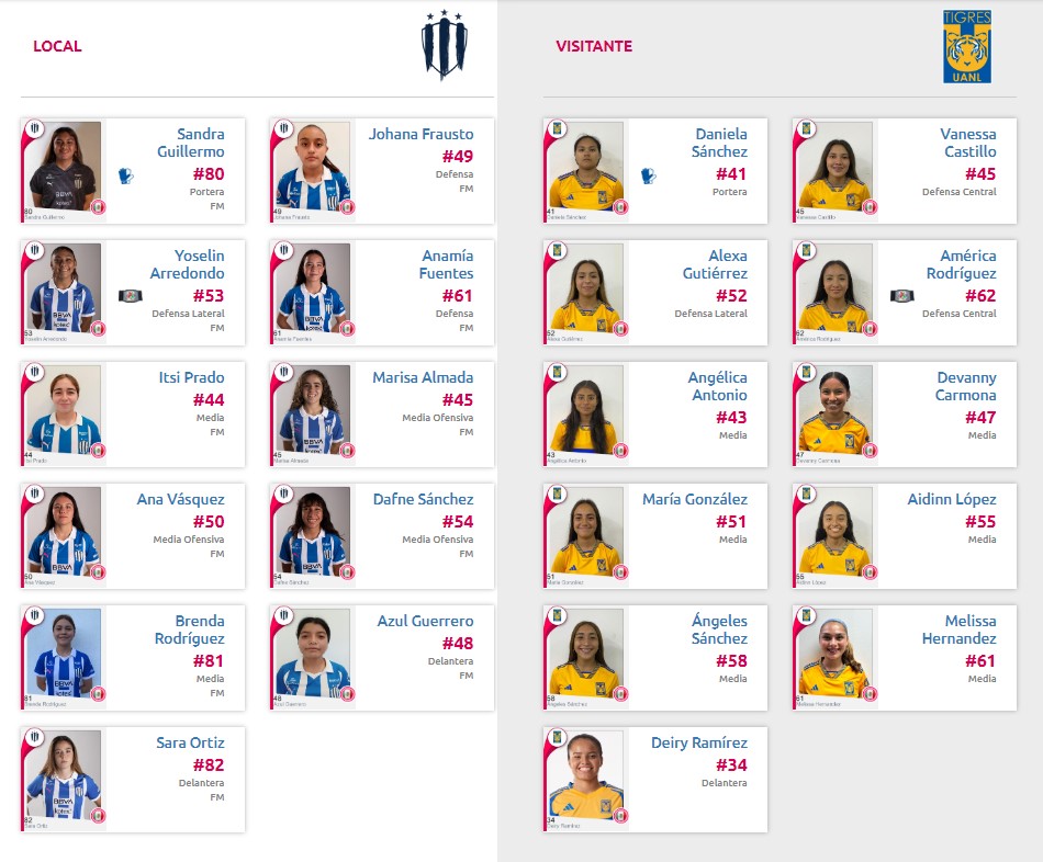 Alineaciones del Rayadas Sub 19 vs. Tigres Femenil Sub 19