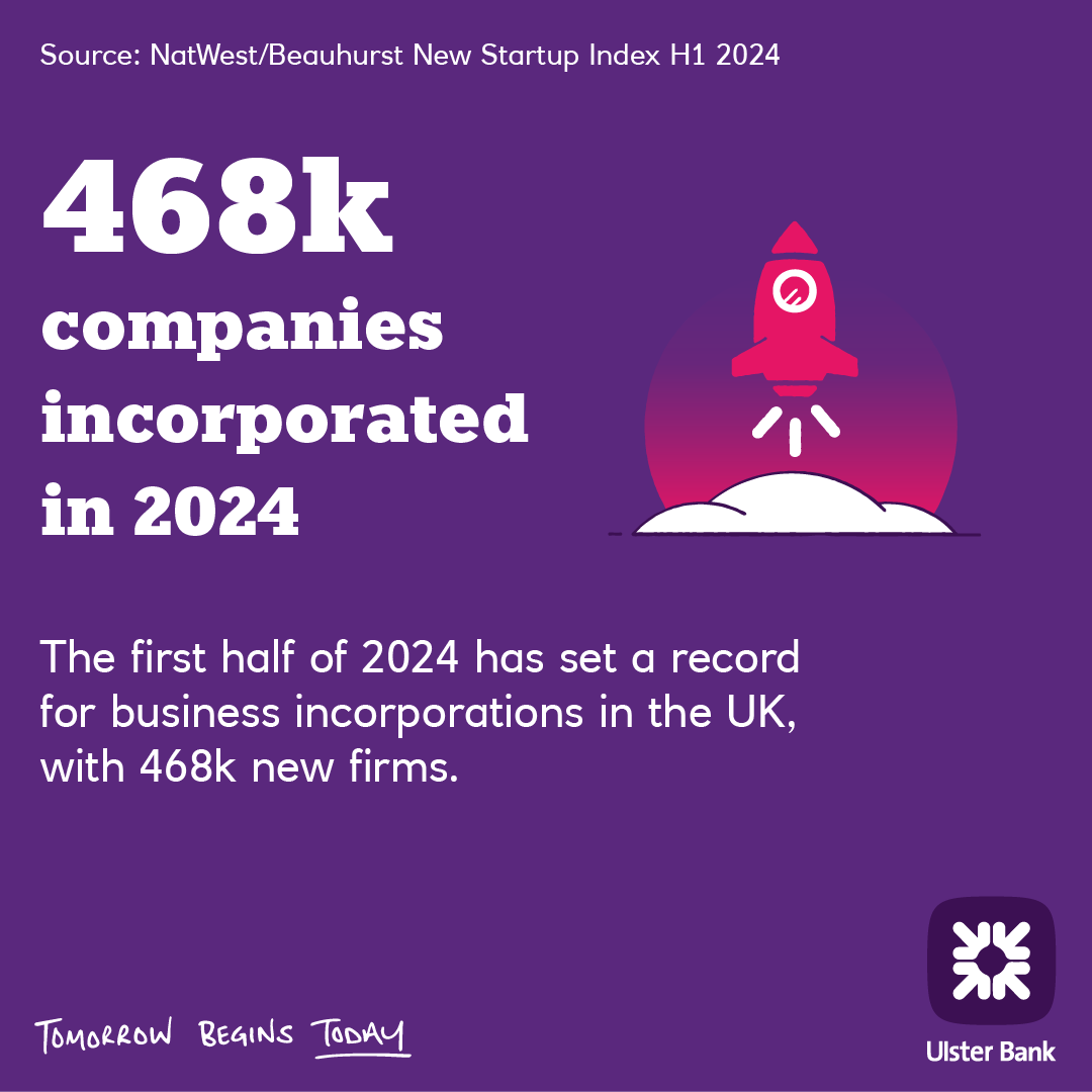 Learn more about what’s driving record business incorporations in the UK by downloading the latest version of the Startup Index, published by NatWest Group and Beauhurst. 

ulsterbank.co.uk/business/insig…