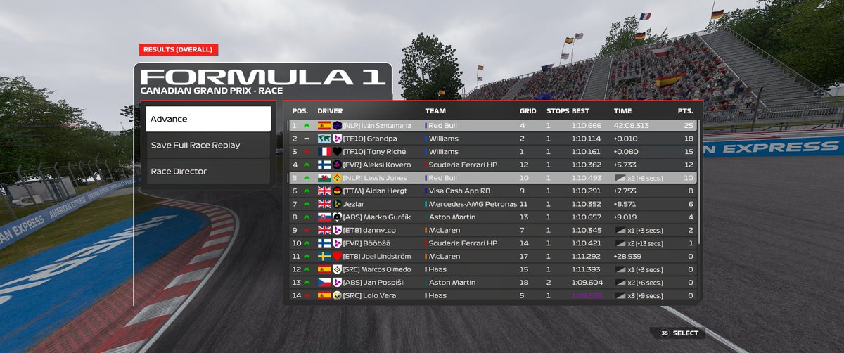 P4 -> P1 in <a href="/CTChampionship/">Competitive Team Championship</a> | 🇨🇦

VICTORYYYY 🏆

What a race @NLR_Esports