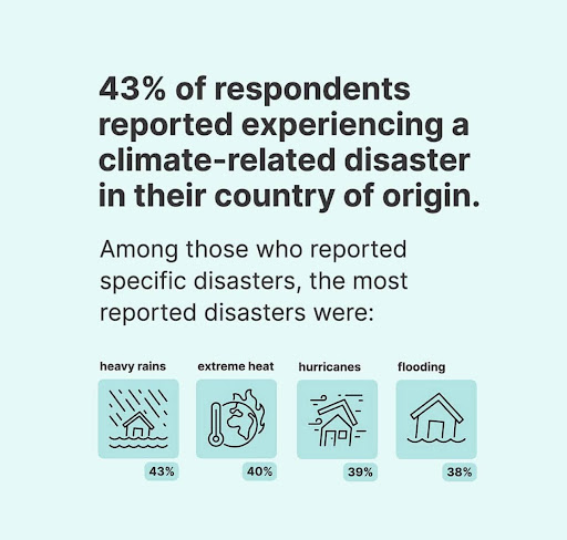 SEIU (@seiu) on Twitter photo DYK: Our border challenges are heavily impacted by climate change & environmental disasters.
See firsthand accounts from people seeking safety in the US in the #EnduringChangeReport from <a href="/IRAP/">IRAP</a> <a href="/AlOtroLado_Org/">Al Otro Lado</a> <a href="/LasAmericasIAC/">Las Americas Immigrant Advocacy Center</a> <a href="/HaitianBridge/">HaitianBridge</a>: refugeerights.org/news-resources… DYK: Our border challenges are heavily impacted by climate change & environmental disasters.
See firsthand accounts from people seeking safety in the US in the #EnduringChangeReport from <a href="/IRAP/">IRAP</a> <a href="/AlOtroLado_Org/">Al Otro Lado</a> <a href="/LasAmericasIAC/">Las Americas Immigrant Advocacy Center</a> <a href="/HaitianBridge/">HaitianBridge</a>: refugeerights.org/news-resources…