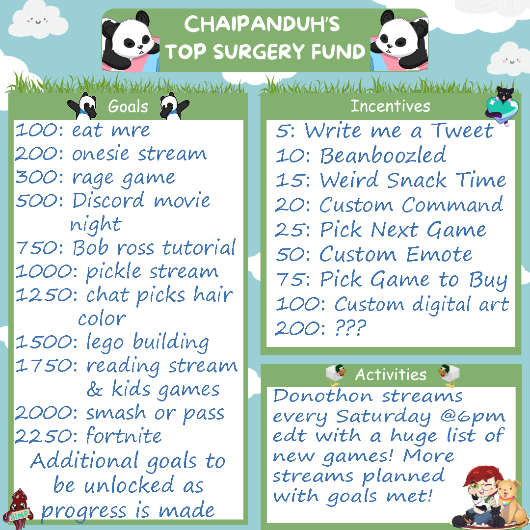 ChaiPanDuh's tweet photo. We've got our goals and incentives planned out! Incentives are valid for any donations made to the fundraiser, not just on saturdays. First donothon stream will be next saturday, 10/19 https://t.co/qD3nnuuMTF