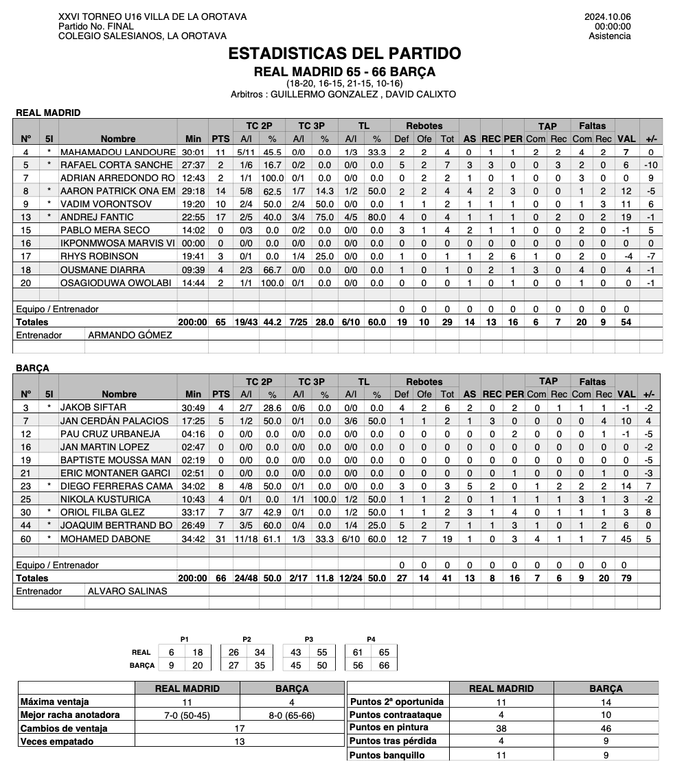 Club Baloncesto San Isidro tweet media