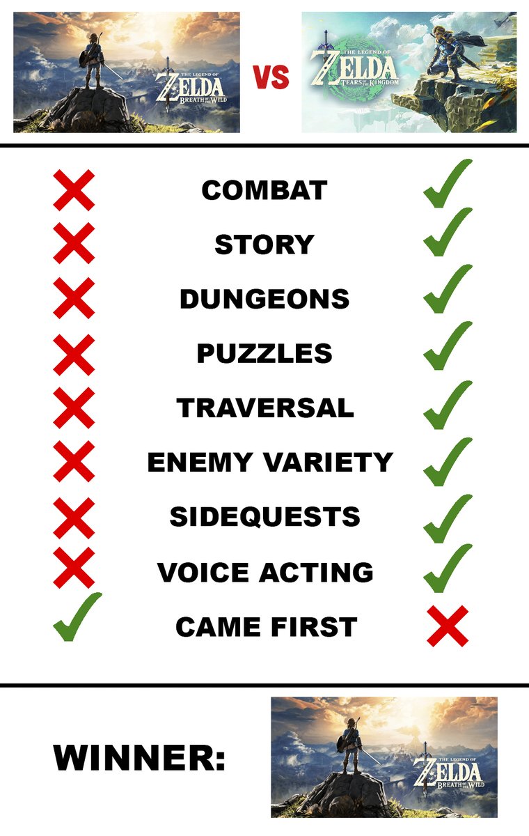 How it feels debating Breath of the Wild vs Tears of the Kingdom as a TOTK fan