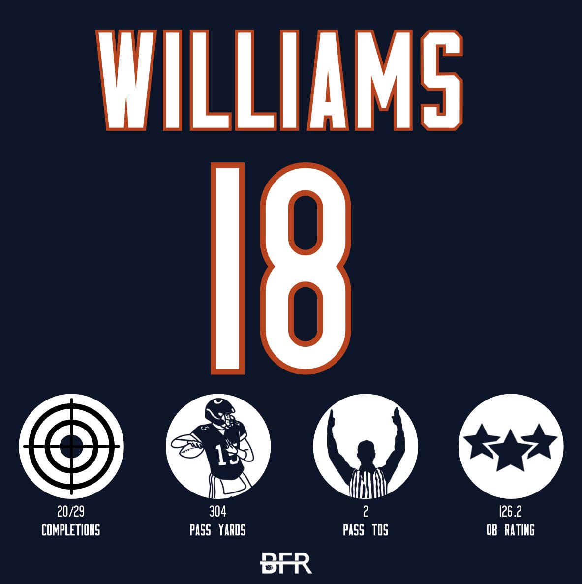 Have yourself a day <a href="/CALEBcsw/">Caleb Williams</a>