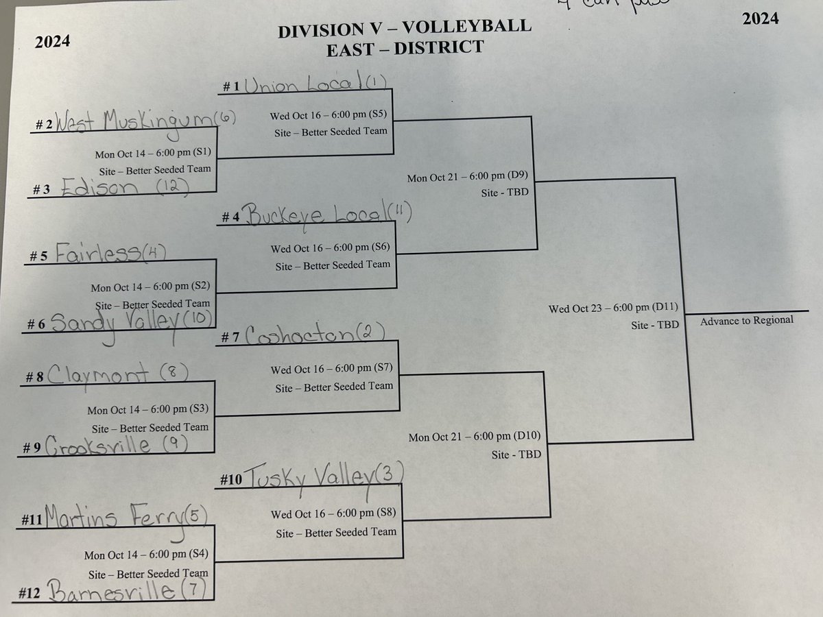 Tournament time! We take on the winner of Martins Ferry and Barnesville on Wednesday, October 16th at 6pm! Exciting stuff ahead!