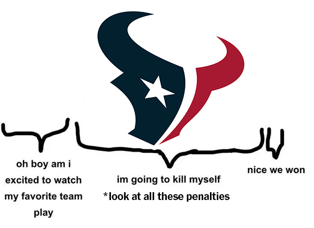 Texans_Thoughts's tweet photo. 4-1 but literally every game be like https://t.co/FXlBgkkMZx