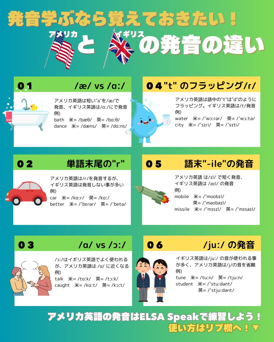 アメリカ英語とイギリス英語の発音の違い、まとめてみました。01～05は