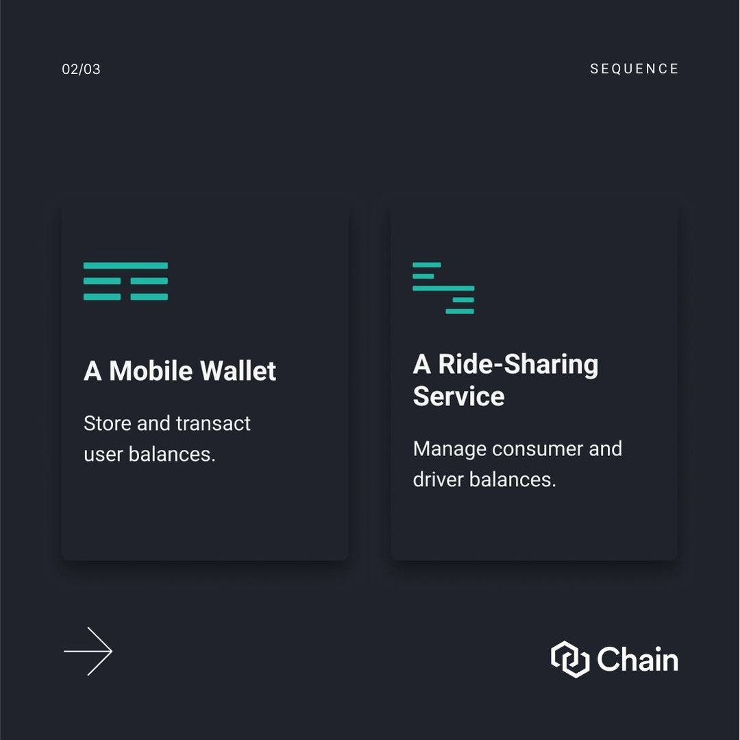 Chain's tweet image. Unlock endless possibilities with #ChainSequence. ⛓️ Combine the ease of cloud computing with the robust security of cryptographic transaction signing.

Discover how to effortlessly build, manage, and scale innovative products 👉 ow.ly/91ij50PRy1f.