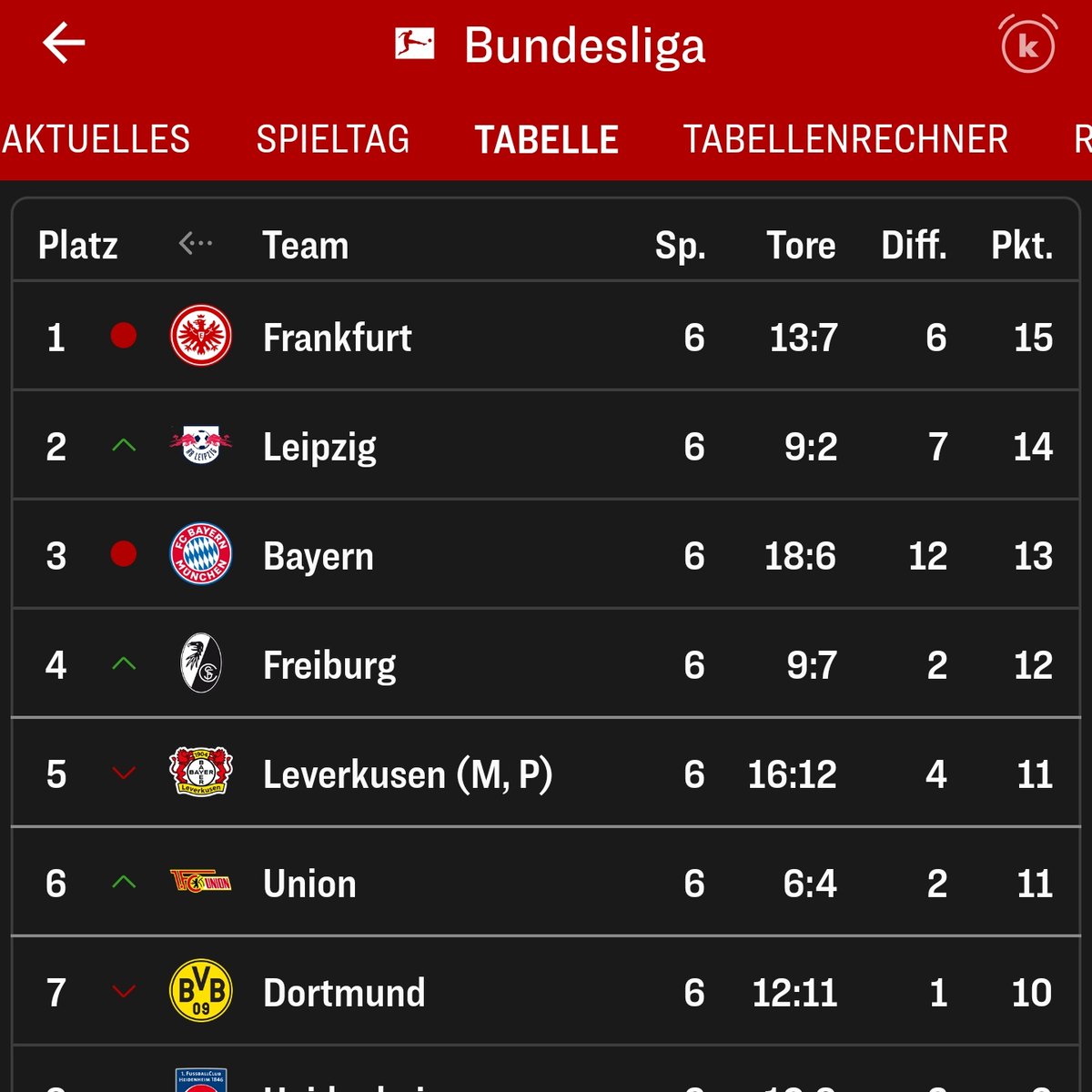 𝐿𝑒𝑜𝑛 🦖 BenDoakSZN tweet media