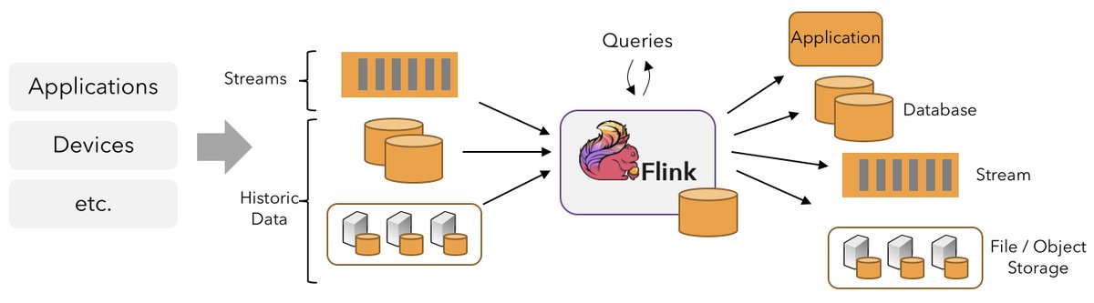 saurabh47g's tweet image. 🚀 Just published my blog on real-time data processing with #ApacheFlink! After months of experience, I’m sharing key learnings and code examples. 📊💡

Check it out here: saurabhgangamwar.medium.com/real-time-data…

#DataEngineering #StreamProcessing #RealTimeData