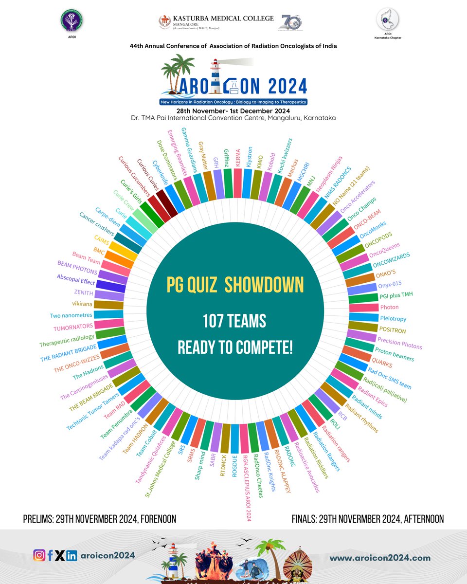 aroicon2024's tweet photo. Get Ready for a Showdown of Smarts!
AROICON 2024 PG Quiz Teams are Prepped and Ready to Compete!
Who will claim the crown?

Witness on 29th November 2024!

https://t.co/cinPkgM9Y6

#aroicon2024
#mangalore https://t.co/qBxRMuF6zb