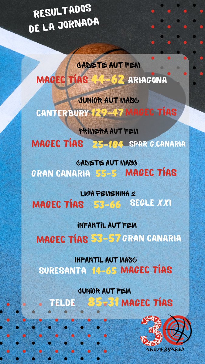 Resultados de la jornada