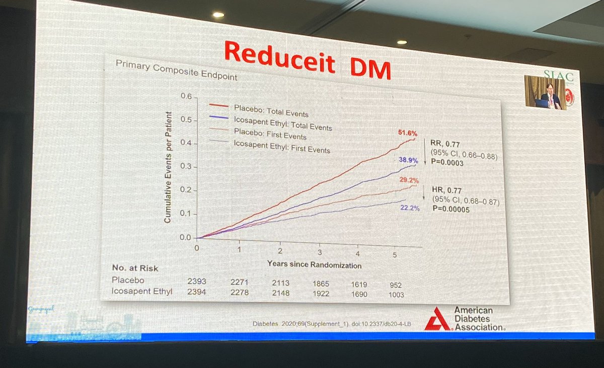 @carogomezmartin (@carogomezmartin) on Twitter photo El icosapent Ethyl redujo 23% el riesgo de eventos CV en personas con #diabetes tipo 2, que ya tenían LDL en objetivo.
<a href="/DrPontecarlosi/">Carlos I Ponte N</a>
#riesgoresidual
#SIACPREVENT24 El icosapent Ethyl redujo 23% el riesgo de eventos CV en personas con #diabetes tipo 2, que ya tenían LDL en objetivo.
<a href="/DrPontecarlosi/">Carlos I Ponte N</a>
#riesgoresidual
#SIACPREVENT24