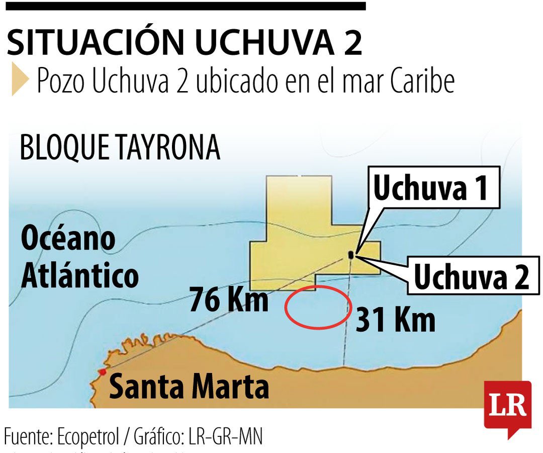 j_paramog's tweet photo. Biodiversidad vs extracción de gas en aguas profundas del Caribe colombiano 🤔 https://t.co/ukN3eTW8Pb