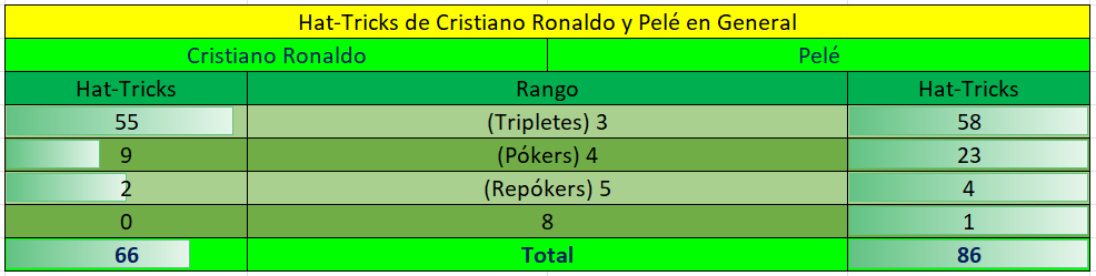 Cristiano Stats 🇵🇹🐐 tweet media