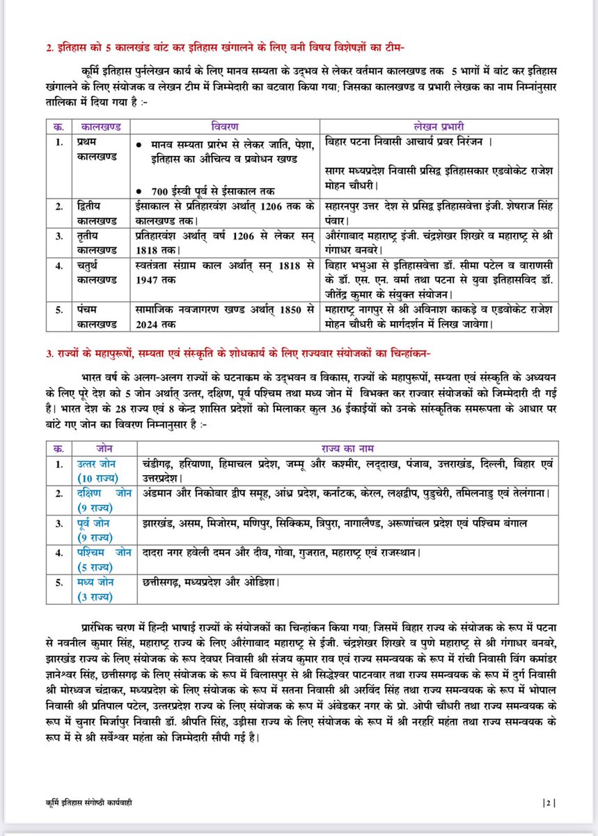 Kurmi History Research Council (@kurmihistory) on Twitter photo कृषि के अविष्कारक कुर्मी समाज के वंशजो ने अपने पुरखों के वास्तविक इतिहास को खोजने हेतु तथागत बुद्ध की धरती #सारनाथ / वाराणसी में शोध संगोष्ठी आयोजित की ❗️
12-13-14 सितंबर:2024 <a href="/Kurmikg/">कुर्मी कुल गौरव</a> <a href="/KurmiWorld1/">Kurmi World</a> <a href="/kurmi_community/">kurmi_community07</a> <a href="/dsgangwarupp/">Ds.Gangwar</a> <a href="/dsgangwar/">Dr. D. S. Gangwar</a> कृषि के अविष्कारक कुर्मी समाज के वंशजो ने अपने पुरखों के वास्तविक इतिहास को खोजने हेतु तथागत बुद्ध की धरती #सारनाथ / वाराणसी में शोध संगोष्ठी आयोजित की ❗️
12-13-14 सितंबर:2024 <a href="/Kurmikg/">कुर्मी कुल गौरव</a> <a href="/KurmiWorld1/">Kurmi World</a> <a href="/kurmi_community/">kurmi_community07</a> <a href="/dsgangwarupp/">Ds.Gangwar</a> <a href="/dsgangwar/">Dr. D. S. Gangwar</a>