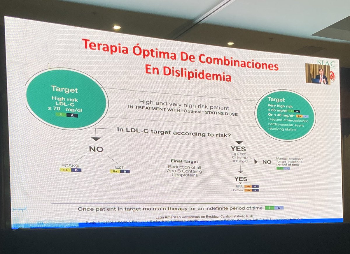 @carogomezmartin (@carogomezmartin) on Twitter photo 🙌🏻 El lugar del EPA en el tratamiento del riesgo residual CV:
✅ En pacientes de alto o muy alto riesgo con LDL en objetivo y TG ⬆️ >200
<a href="/DrPontecarlosi/">Carlos I Ponte N</a>
#SIACPREVENT24 🙌🏻 El lugar del EPA en el tratamiento del riesgo residual CV:
✅ En pacientes de alto o muy alto riesgo con LDL en objetivo y TG ⬆️ >200
<a href="/DrPontecarlosi/">Carlos I Ponte N</a>
#SIACPREVENT24