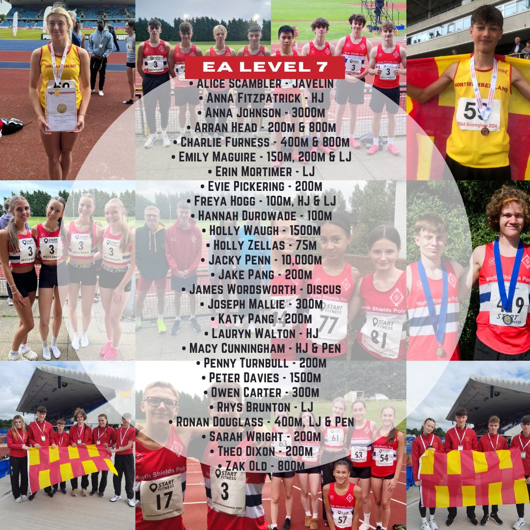 TrackField_NSP's tweet photo. 120 England Athletics Standards achieved this Outdoor Season by 58 Athletes.

Level 9 (X19)
Level 8 (X18)
Level 7 (X36)
Level 6 (X47)

It's fantastic to see so many great performances across a range of events! Well Done all!

#NSPonTrack https://t.co/AuSDw7eErT