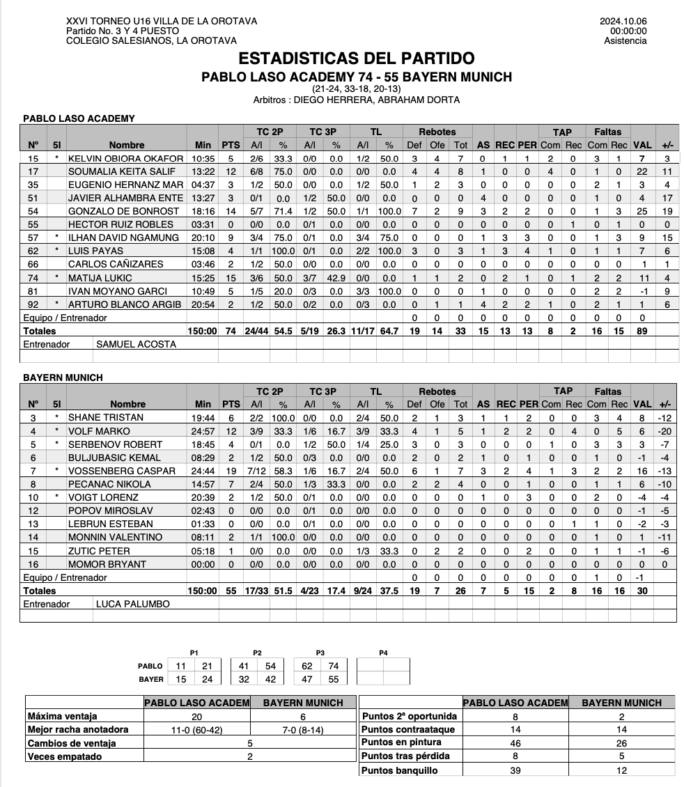 Club Baloncesto San Isidro tweet media