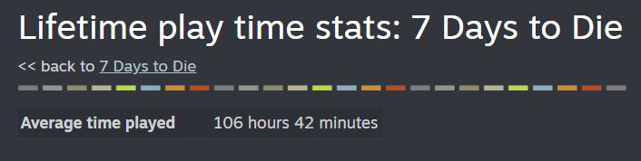 7 Days to Die Official tweet media