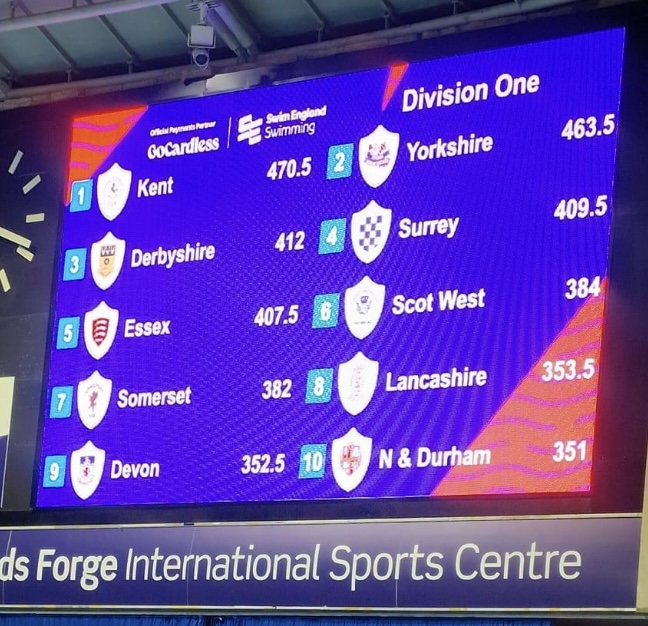 Derby Excel SC - Performance tweet media
