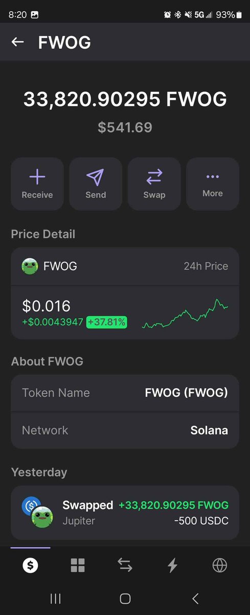 Back in the good old days. Gonna leave my Wendy's job. $fwog is all I know.