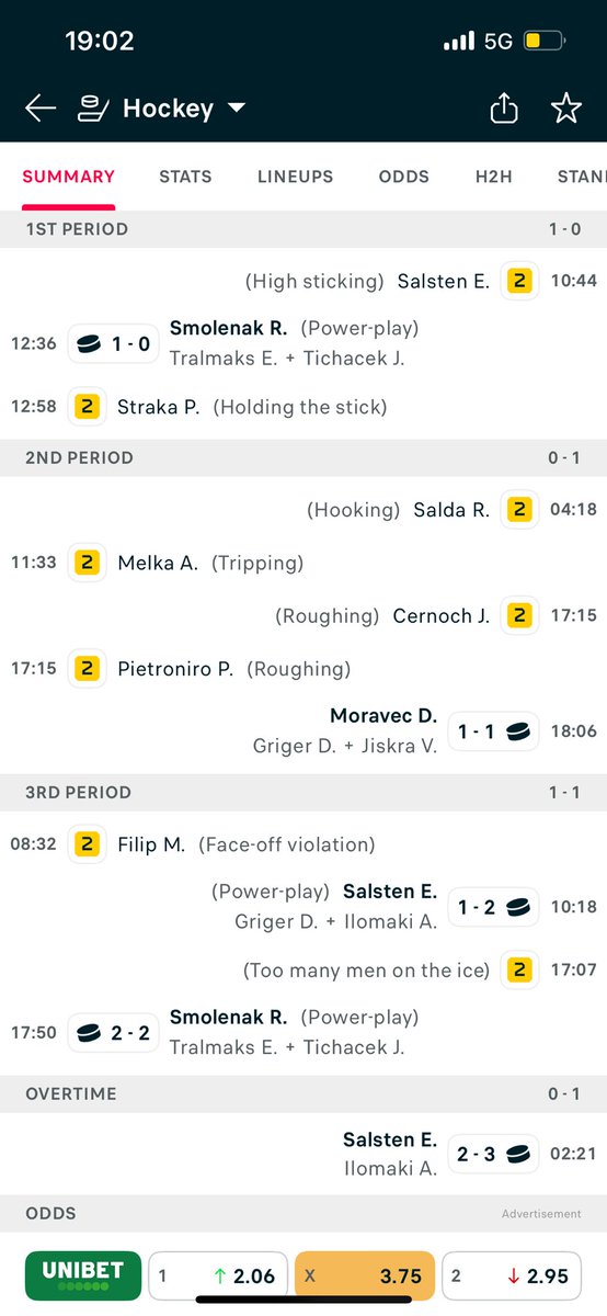 Eirik Salsten med to goaler og lekestue da Jaromir Jagrs Kladno ble beseiret på bortebane. Dette unner vi ham i kveld!