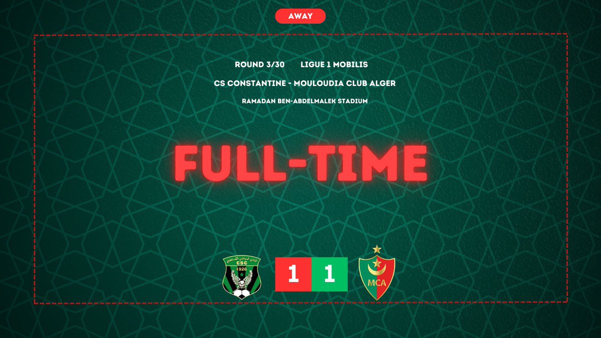 MCA_Insider's tweet photo. 𝗙𝗨𝗟𝗟 𝗧𝗜𝗠𝗘 | The Dean was so close to win the second away game in a row but the game ends with point shared between the two sides.
CS Constantine 1️⃣✖️1️⃣ Mouloudia Club d’Alger
⚽️ Zakaria Naidji 73’
#CSCvsMCA | #TeamMCA https://t.co/mKNGmW8Vte