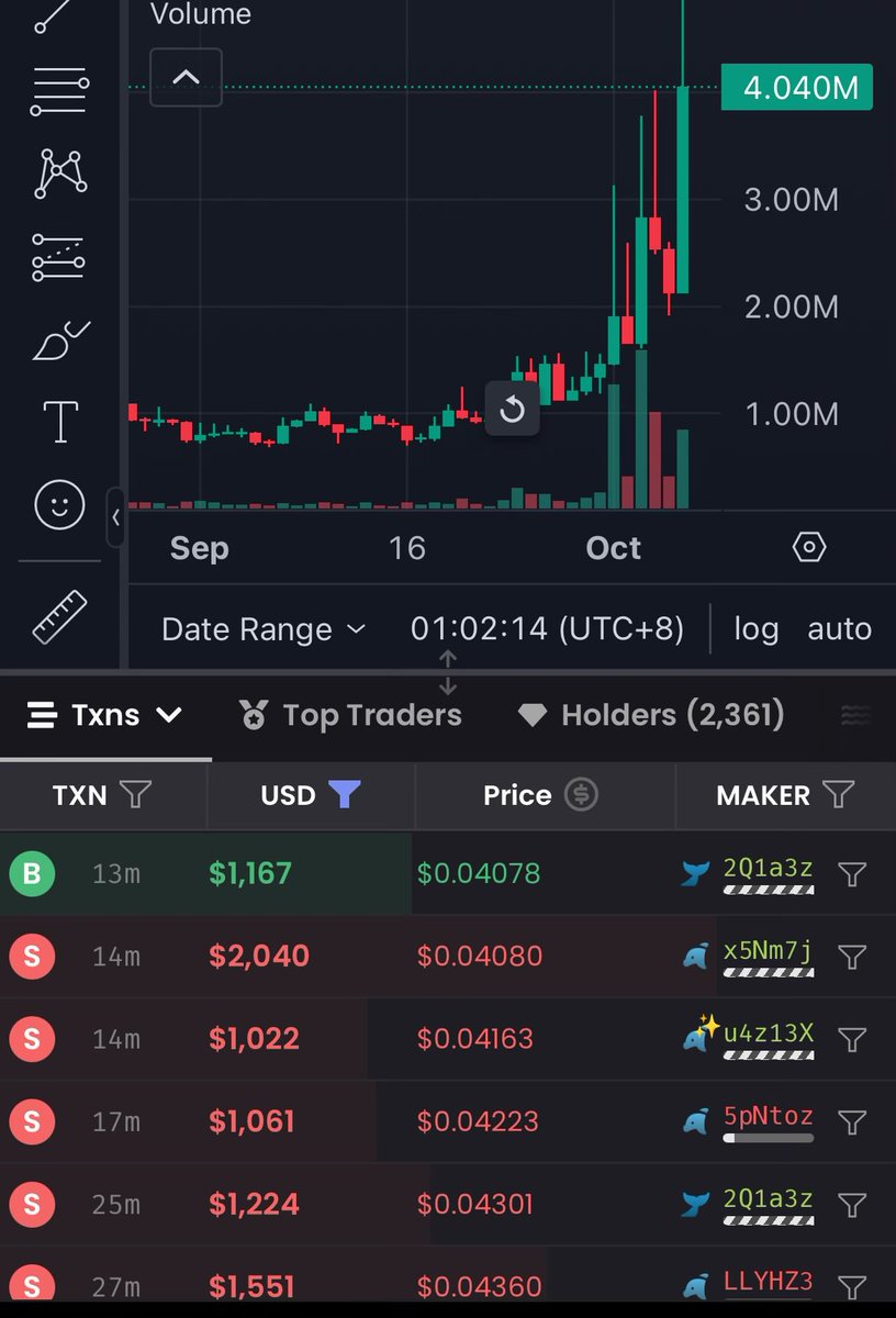 This #memecoin looks like a Cabal coin ngl

Controlled upward channel, pumps and dumps from >$1000 wallets

Positioned at 1.2M, let’s see how far this runs #CT 🤝