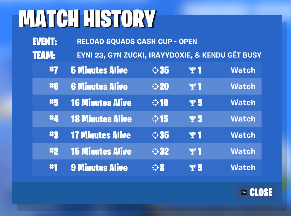 Played good w/ <a href="/eynifn_/">eyni</a>  &amp; <a href="/kendufn/">PURGENS LE KENDU 😈</a> &amp; <a href="/zuckivz1/">wst zucki</a>