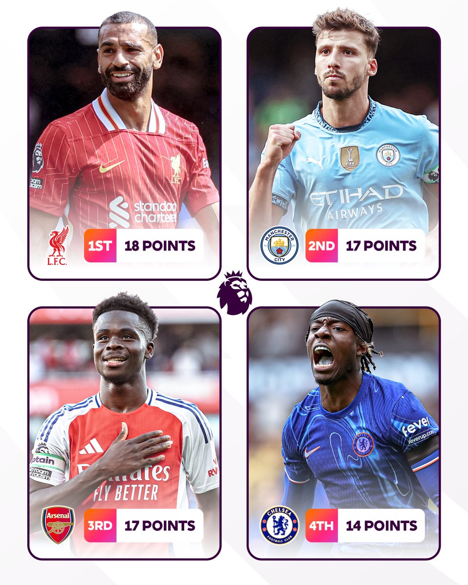 Premier League tweet media