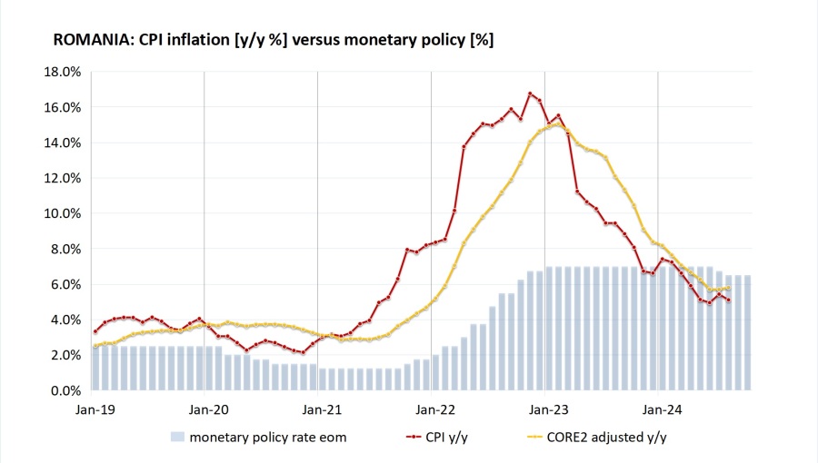 bneintellinews's tweet image. Romania keeps monetary policy rate at 6.5% noting uncertainties
 #bne #romania #bnr #nbr #monetary #rate intellinews.com/romania-keeps-…