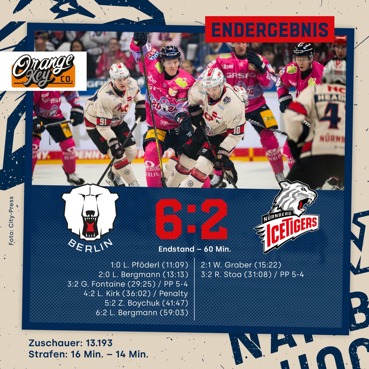 Ice_Tigers's tweet photo. Auch in der Hauptstadt gibt's leider nichts zu holen. Das war zwar über weite Strecken deutlich besser als am Freitag, wir müssen uns den Eisbären aber mit 2:6 geschlagen geben. Daumen drücken, dass sich Charlie Gerard und Evan Barratt nicht schlimmer verletzt haben. #EBBvsNIT https://t.co/M7ZM8DVd3V