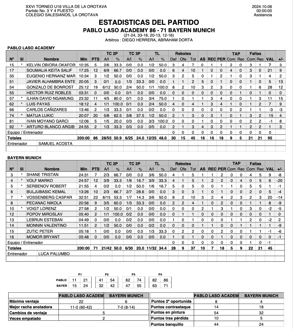 Club Baloncesto San Isidro tweet media